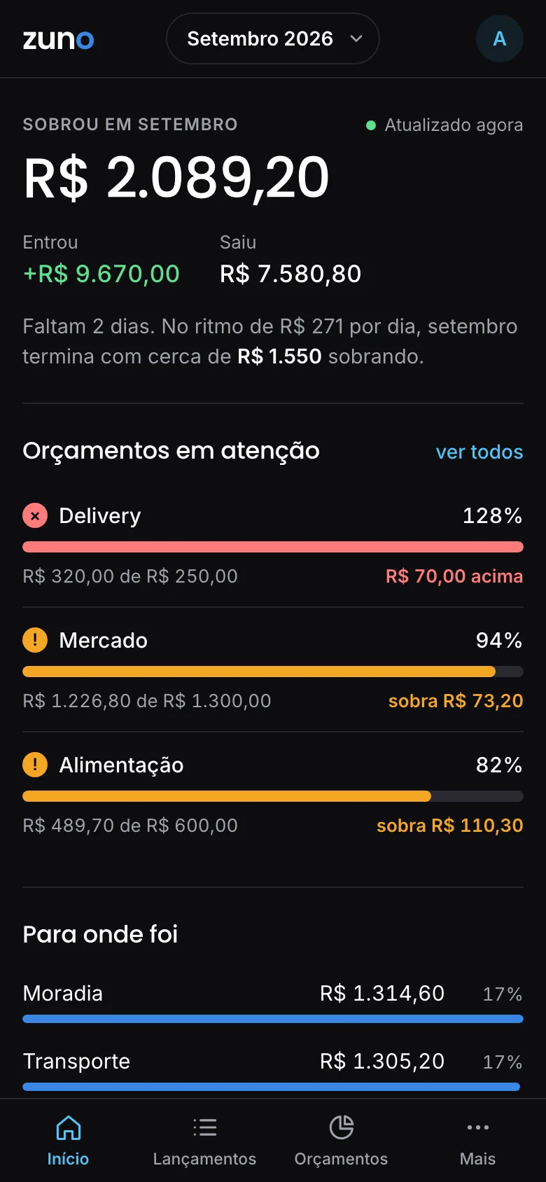Painel do Zuno no celular, com o saldo do mês e os orçamentos